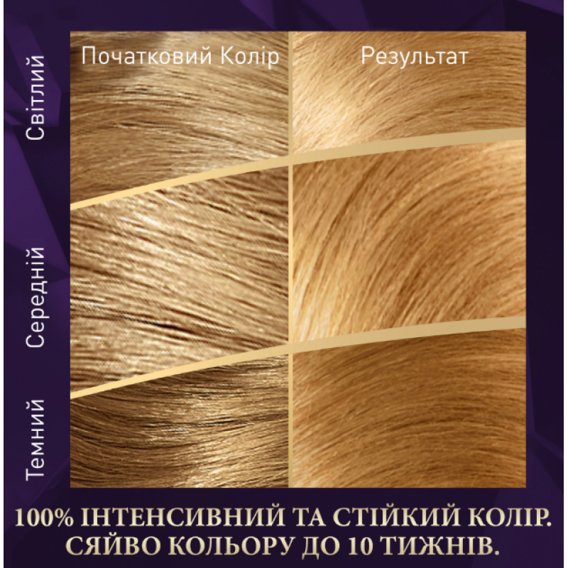 Крем-фарба для волосся Wella Color Perfect 10/0 Платиновий блонд 135 мл 8420
