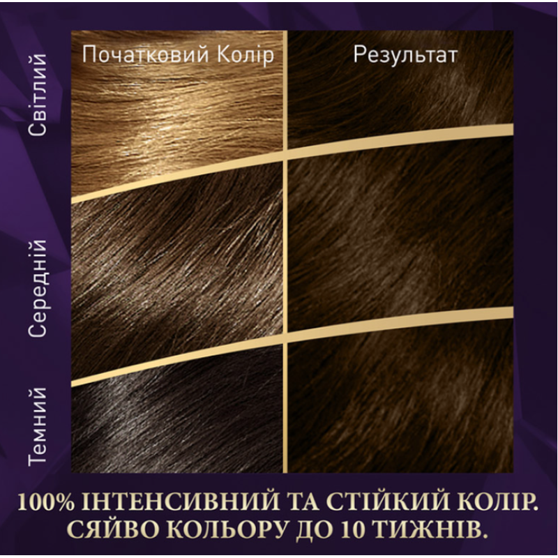 Крем-фарба для волосся Wella Color Perfect 7/0 Осіннє листя 8352