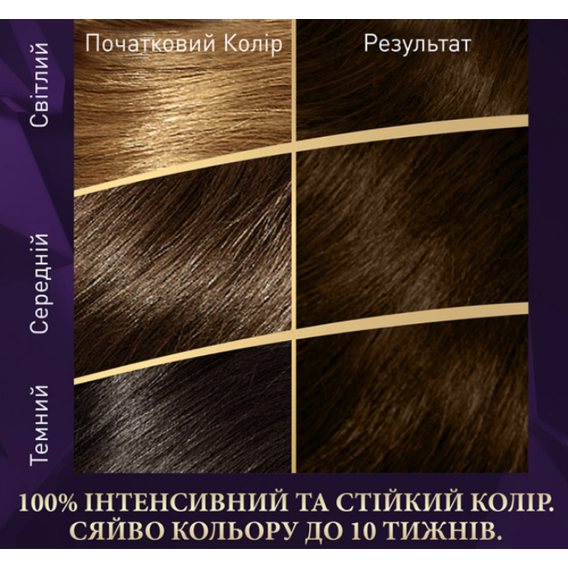 Крем-фарба для волосся Wella Color Perfect 7/18 Холодний перламутровий блонд 8369